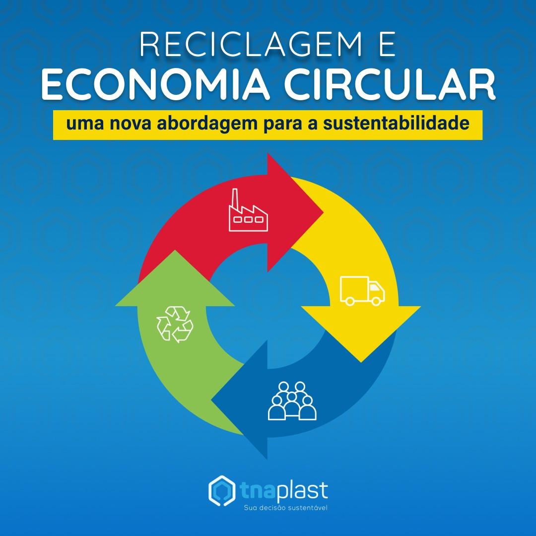 Economia Circular: uma nova abordagem para a sustentabilidade